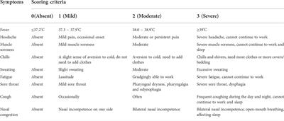 Investigating the effects of Liushen Capsules (LS) on the metabolome of seasonal influenza: A randomized clinical trial